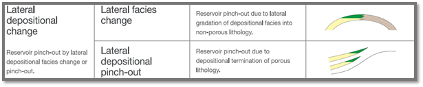 Figure 3 C&C Reservoirs’ Trapping Mechanism Classification for lateral depositional change analogues (Screenshot from DAKS™)