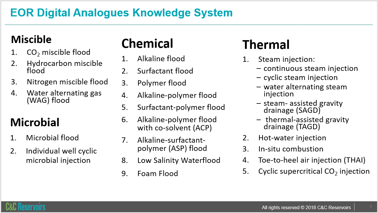 C&C Reservoirs Classification EOR Methods