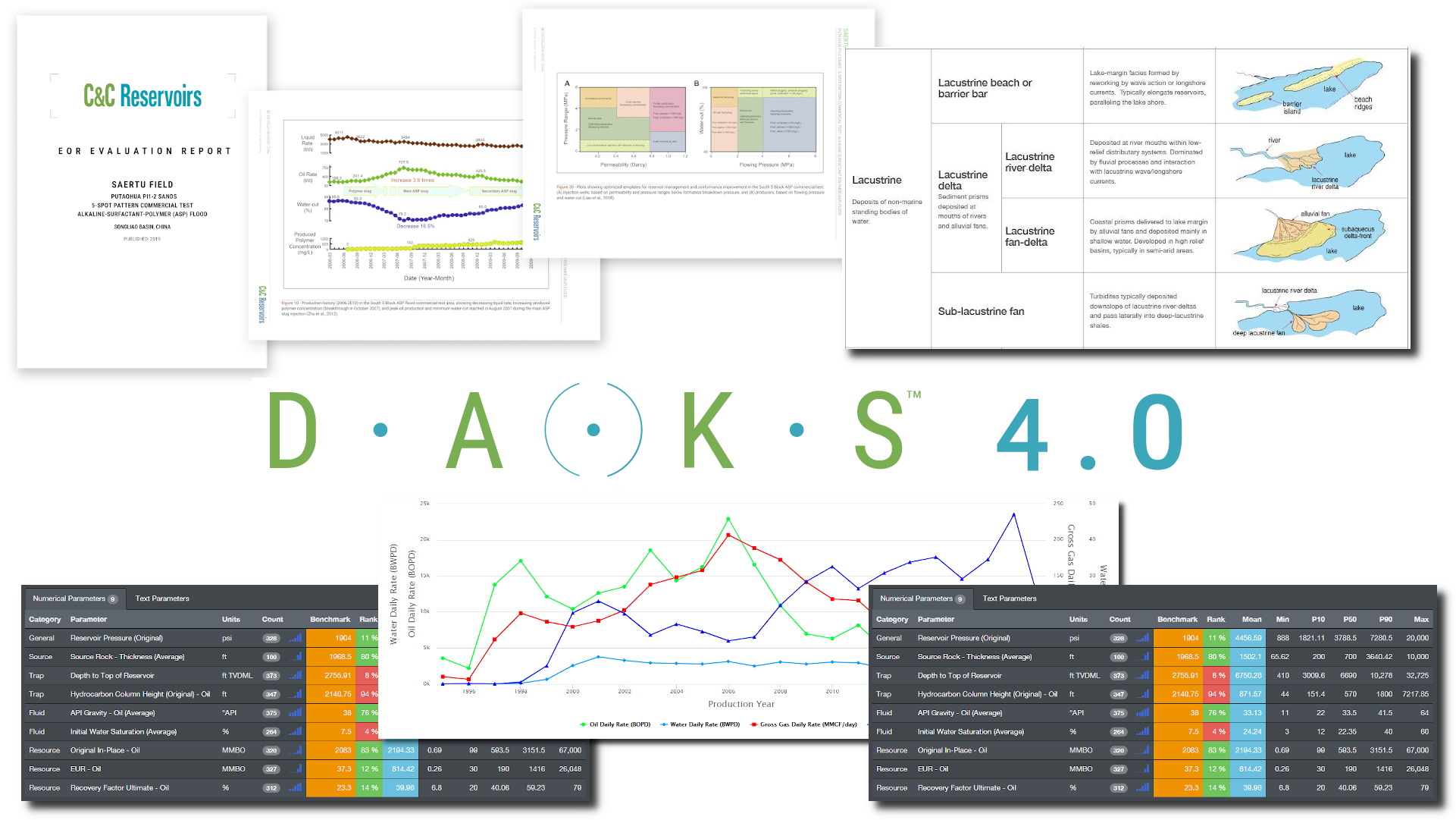 Leveraging DAKS in a Crisis Collage