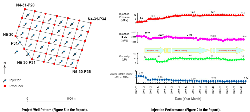 Chemical ASP Flood Daqing (Saertu)- 5-Spot Pattern Commercial Test (China) 2