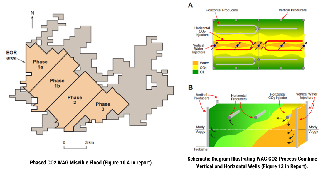 Miscible CO2 Miscible Flood Weyburn Field-wide Application (Canada) 2