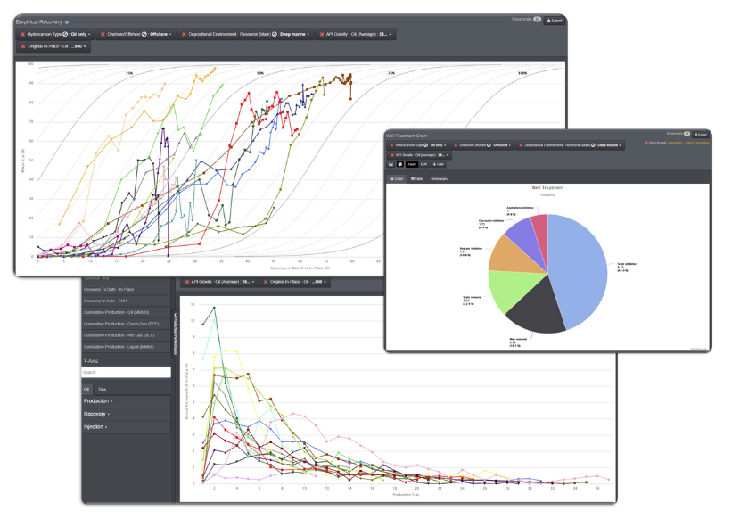 Selection of EOR based analytical tools - Empirical recovery, production performance, pie chart