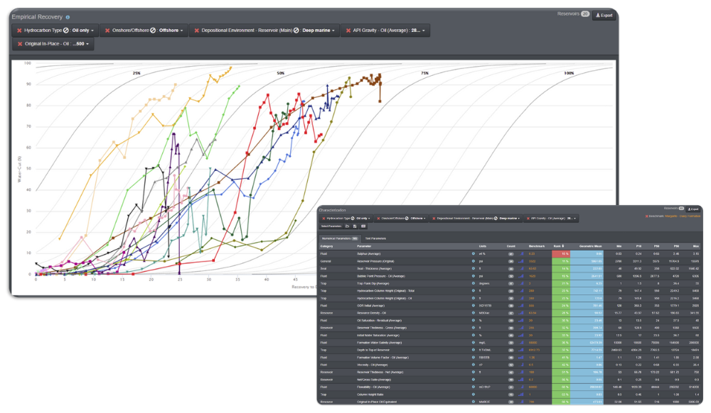 DAKS for Production - DAKS Empirical Recovery Tool - Tongs Curve - and DAKS Benchmarking Tool