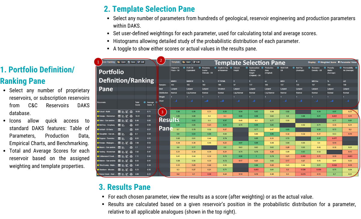 DAKS Portfolio Tool Interface