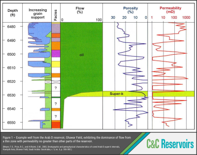 Ghawar Field - An Ideal Analogue For Fractured Carbonate Reservoirs | C ...