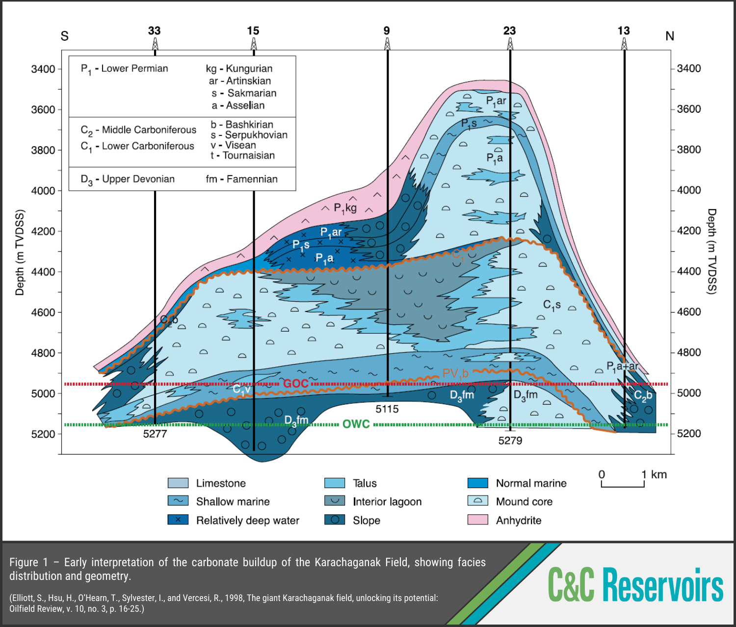 Karachaganak Field - Rejuvenation of a Giant Carbonate Complex | C&C ...