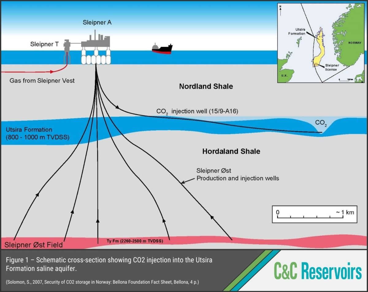 The Sleipner CCS Project – An Active Case History for CO2 Storage in a ...