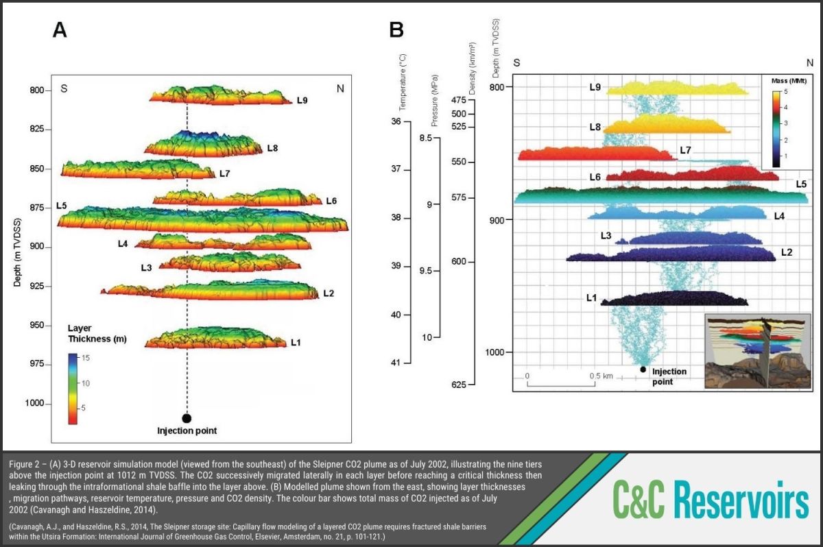 The Sleipner CCS Project – An Active Case History for CO2 Storage in a ...