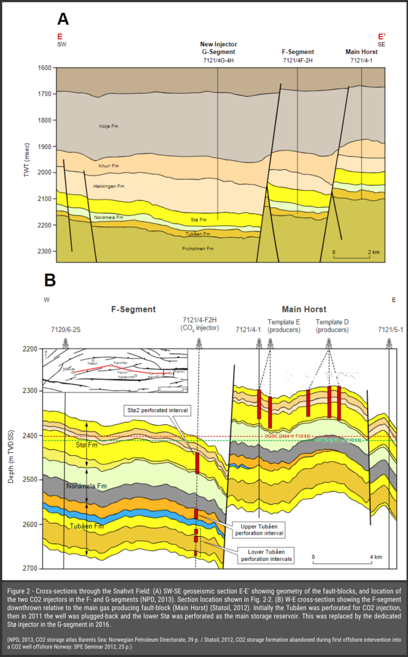 The Snohvit CCS Project – From Over-Pressurisation to Successful ...