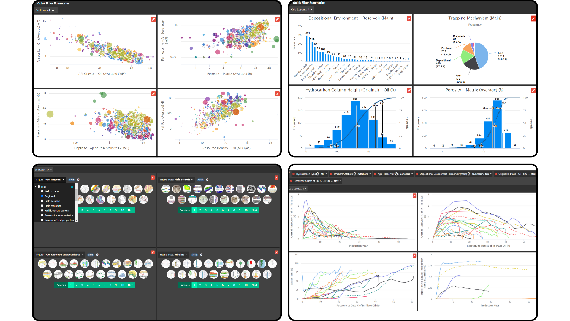 Collage of new DAKS Multi-Chart view showing crossplot tool, performance tool, distributions.