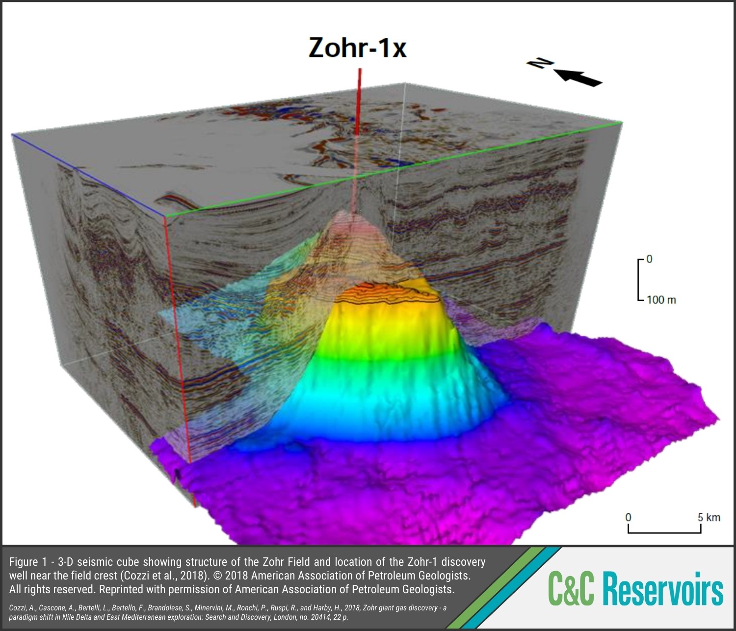 Zohr Field – Analogue Spotlight – Figure 1 Figure 1 - 3-D seismic cube showing structure of the Zohr Field and location of the Zohr-1 discovery well near the field crest (Cozzi et al., 2018). © 2018 American Association of Petroleum Geologists. All rights reserved. Reprinted with permission of American Association of Petroleum Geologists