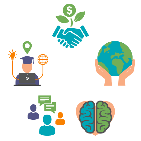 Corporate Responsibility – 5 Pillars